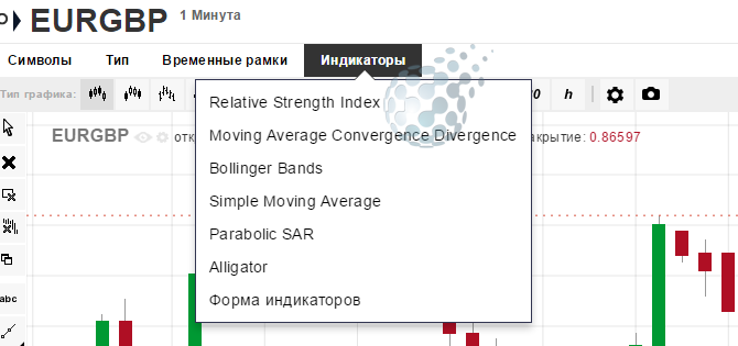 Стандартные индикаторы